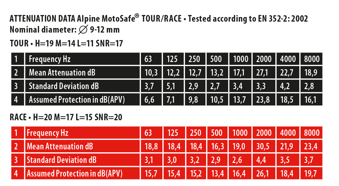 Alpine Motosafe Tour Earplugs image 1