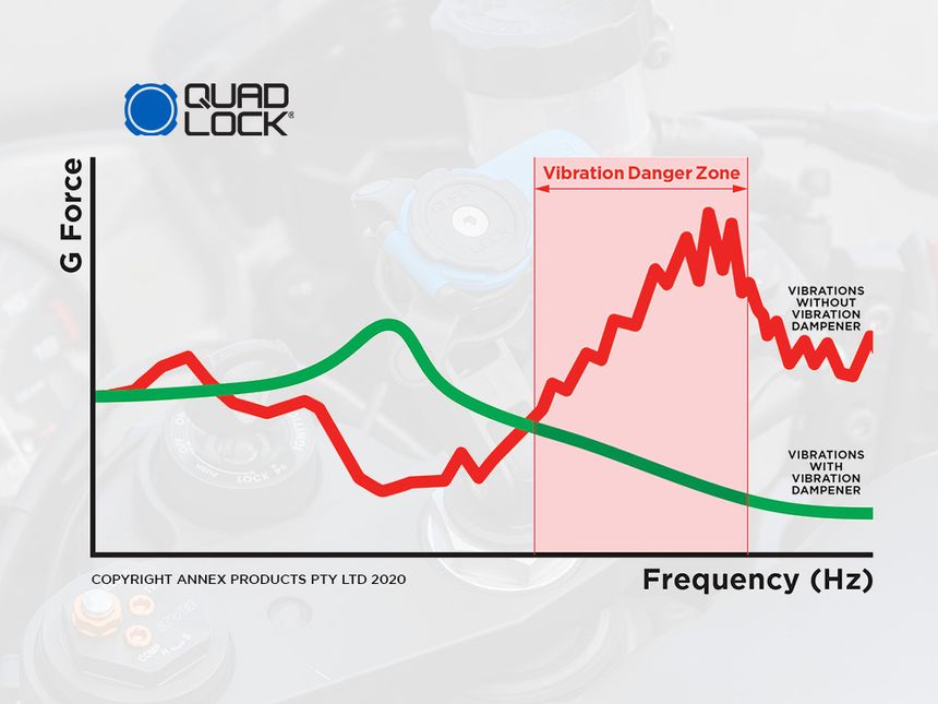 QuadLock Motorcycle Vibration Dampener image 2